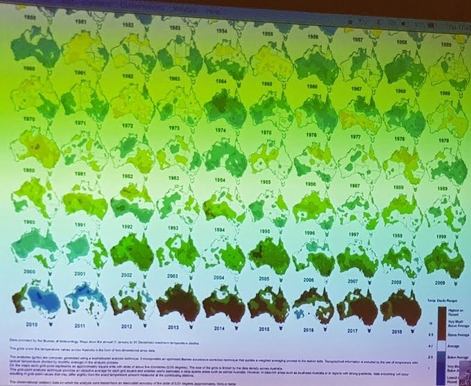 A chart demonstrating climate changes in Australia