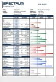 Soil tests: Do I need them